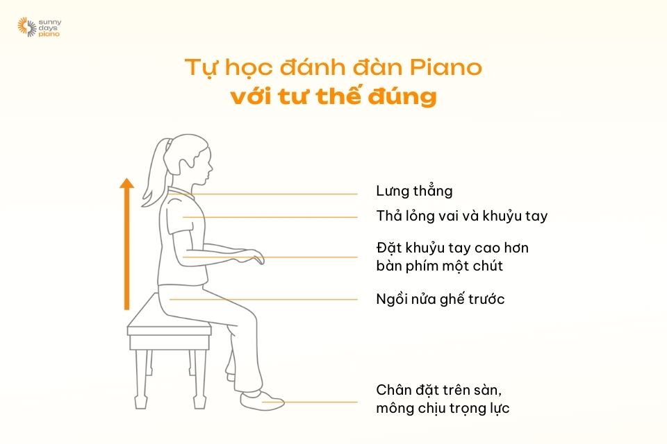 Bạn cần đảm bảo ngồi đúng tư thế khi thực hành luyện ngón piano