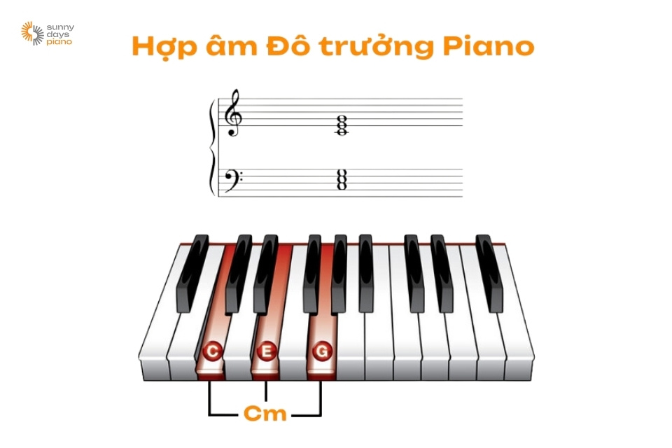 Hợp âm cơ bản piano: Đô trưởng
