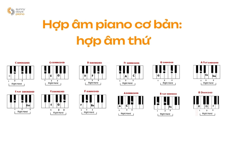 Ký hiệu các hợp âm thứ piano