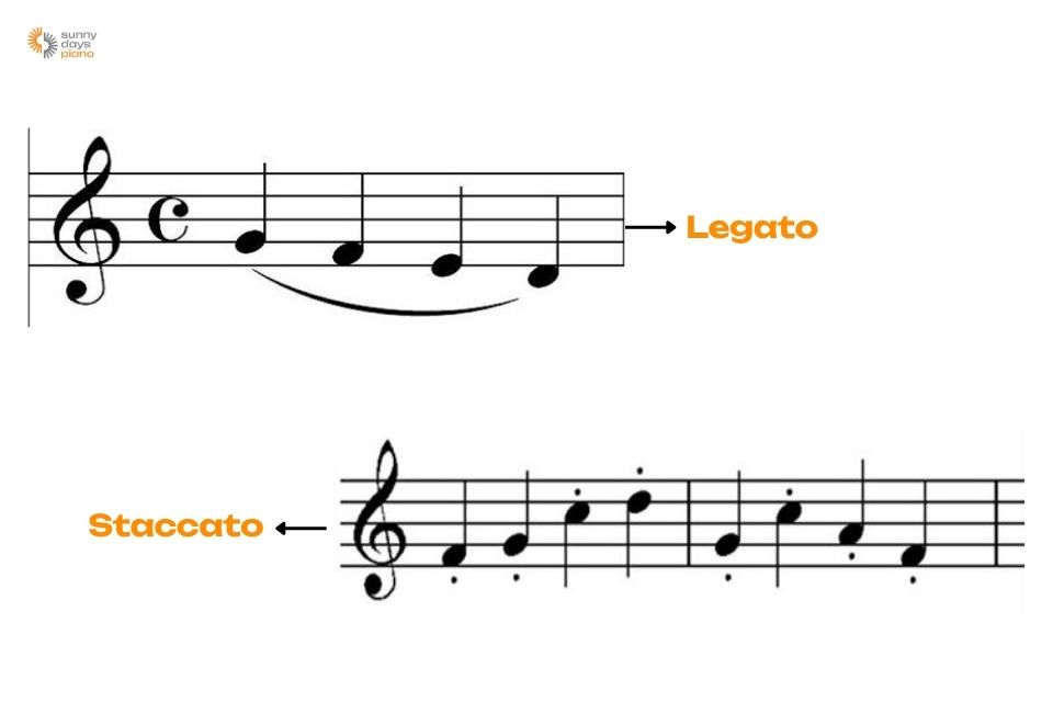 Legato và Staccato là hai kỹ thuật quan trọng trong cách chơi đàn piano