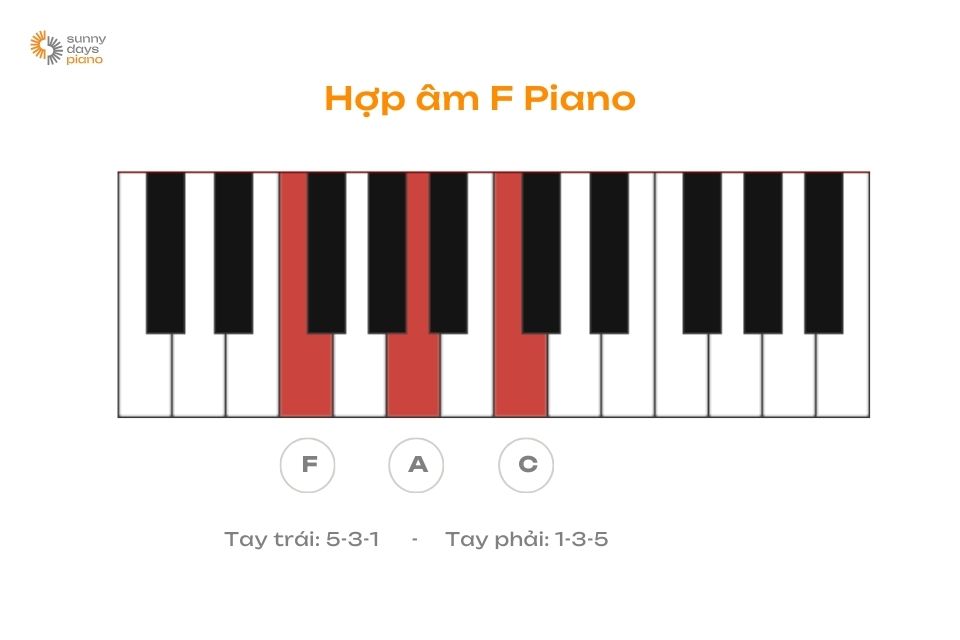 Bạn cần nắm vững cách đánh hợp âm piano với Fa trưởng