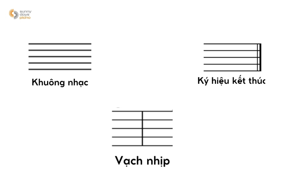 Một số ký hiệu cơ bản thường gặp trong các bản nhạc piano