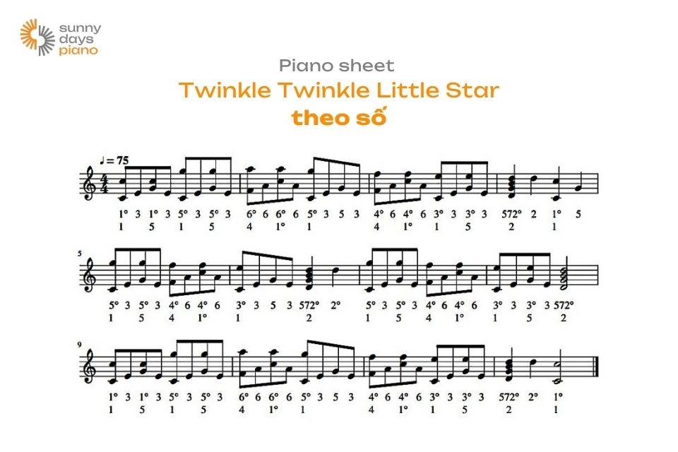 Bạn có thể thử luyện cách đệm hát piano qua bài Twinkle Twinkle Little Star