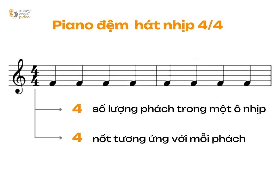 Bạn có thể học cách đệm hát piano theo nhịp 4/4, phù hợp với nhiều bản nhạc pop hiện đại