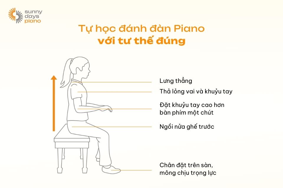 Khi hướng dẫn học đàn piano, Sunny Days Piano luôn khuyến khích bạn ngồi đúng tư thế