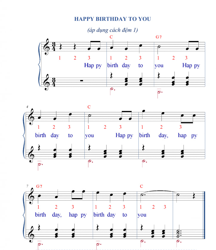 Bản nhạc happy birthday to you theo số