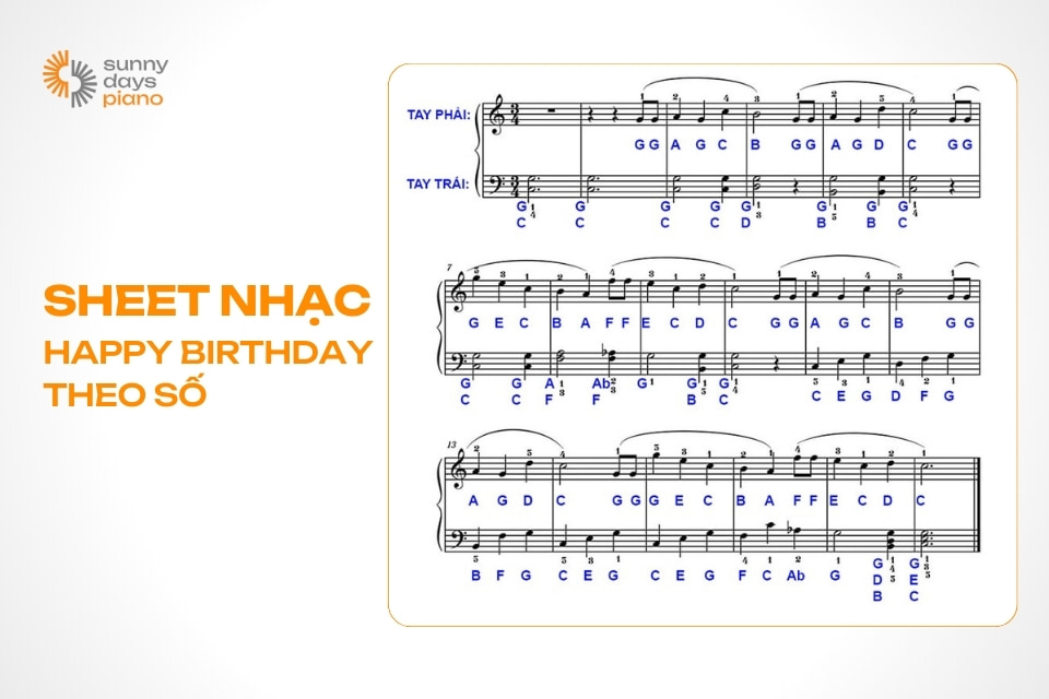 cách đánh piano các nốt nhạc bài happy birthday theo số